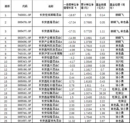 长安基金-工商银行(长安基金-工商银行-华鑫信托-鑫康财富3号单一资金信托)