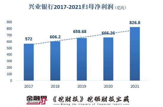 基金 兴业银行(兴全基金和兴业银行什么关系)