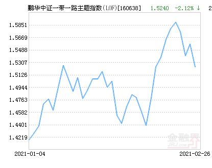 一带一路有哪些基金和股票