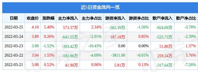 哪些基金持有五州交通股(国家大基金持有哪些股票)