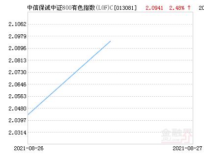 中证800有色指数基金有哪些(中信保诚有色800指数基金)