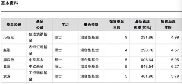 中国农银基金软件