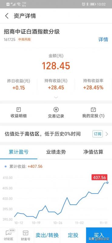 招商旗下哪个基金好(招商基金哪个基金最好)