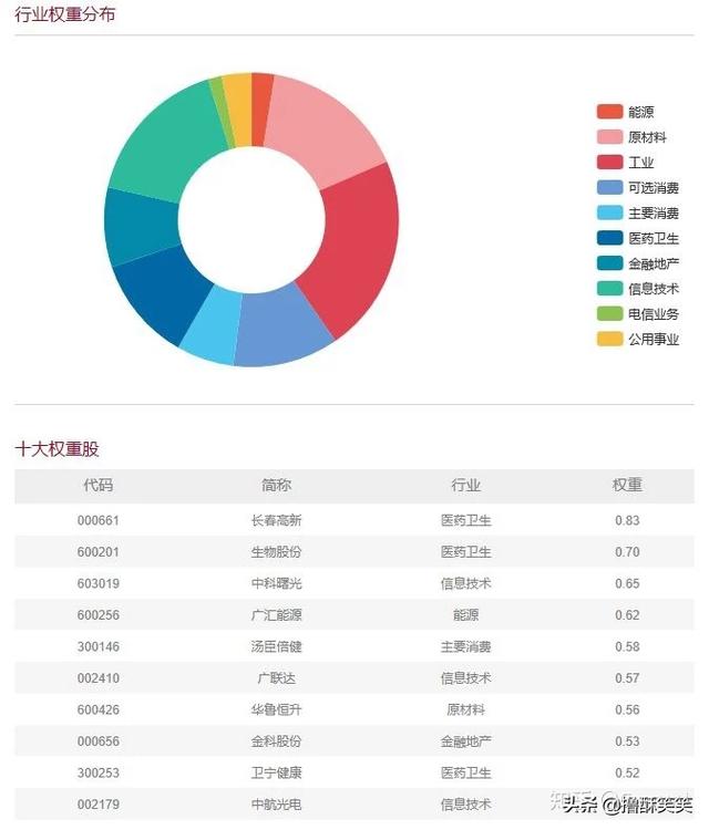 中证500指数基金推荐(中证500指数基金选哪家)