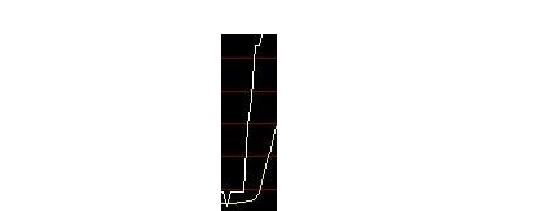 分时线看基金市场(基金分时线怎么看)