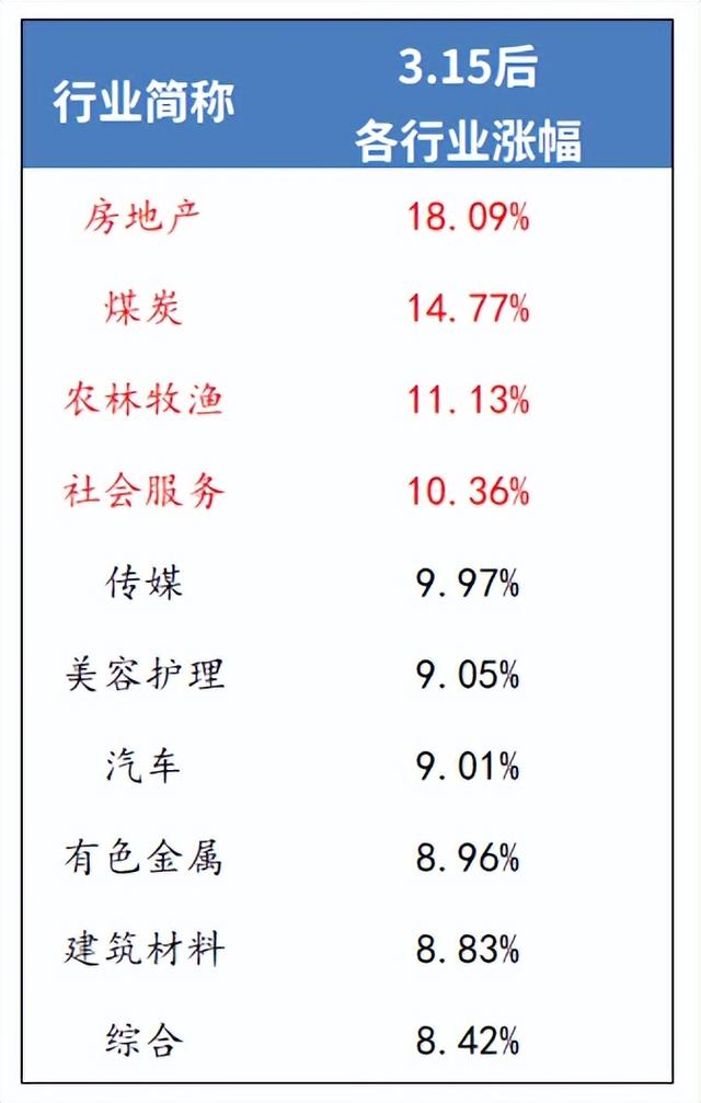 房地产主题概念基金有哪些(房地产项目的主题概念)