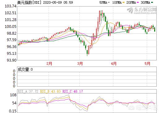 环球总收益基金汇率(富达环球多元收益基金)