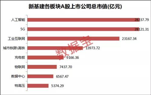 一大基金二期5g概念股有哪些(芯片大基金二期概念股)