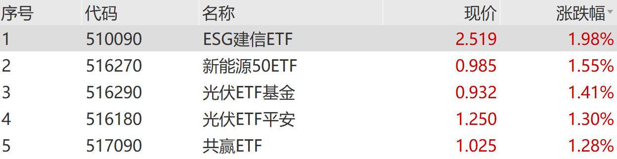 重仓在线教育板块的基金有哪些