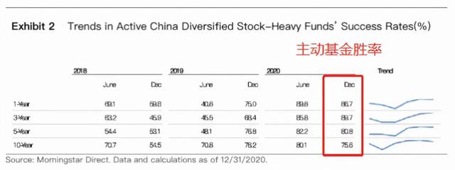 五大主动基金是哪些(主动型基金有哪些种类)