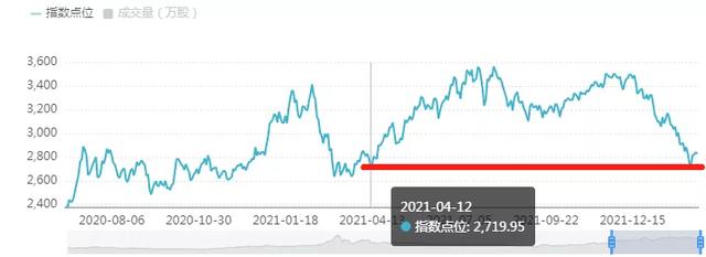 创业板指数基金代码是哪个(创业板50指数基金代码是多少)