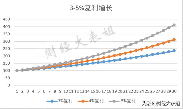 基金分析有声书