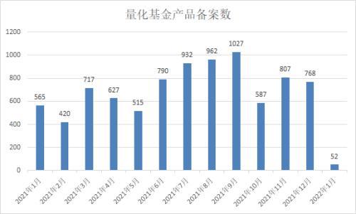 私募基金 业绩报酬(私募基金业绩报酬交增值税吗)