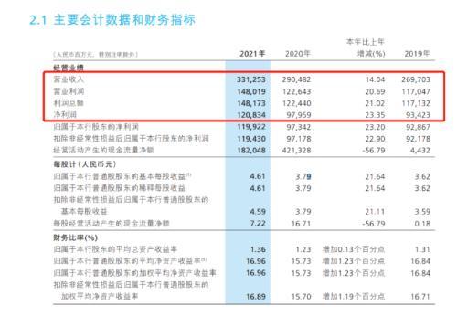 基金项目天天发(天天发基金利率)