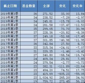 如何开通基金b级权限(场内基金需要开通权限吗)