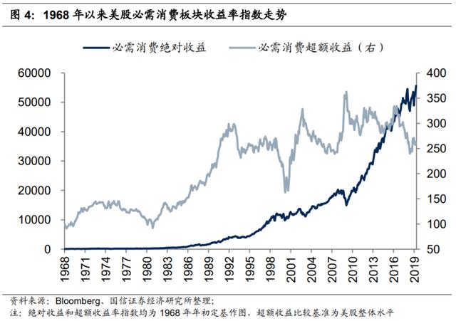 基金经理赵志华