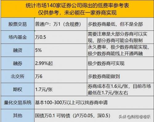 融资融券基金公司(基金可以融资融券吗)