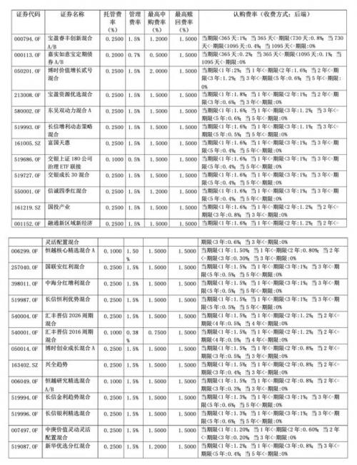 基金认购价格如何确定(基金如何取消认购)