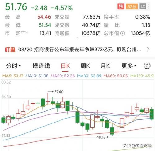 银行投行基金公司哪个好(投行与基金工作哪个好)