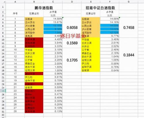 带白酒消费基金哪个最牛(没有白酒的消费基金)