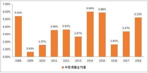 基金年终奖如何投资(基金公司年终奖多少)