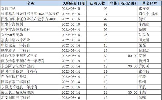 申银万国天天增基金如何赎回(申银万国天天增业务怎么样)