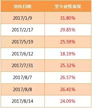 如何选择微信基金(微信如何购买基金)