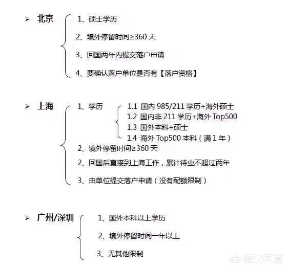 海外基金如何在国内落户(在国内如何买海外基金)