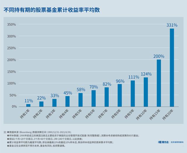 基金收益率如何理解(基金哪个收益率高)