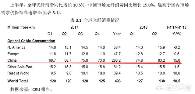 跟5g相关的基金有哪些