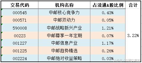 中邮基金怎么登录