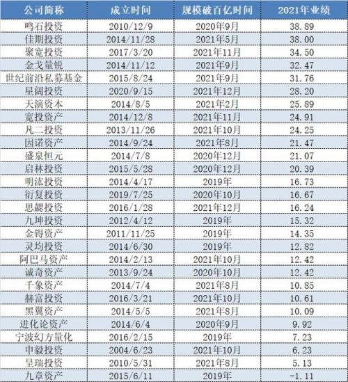 私募基金有哪些平台(私募基金信息公示平台)