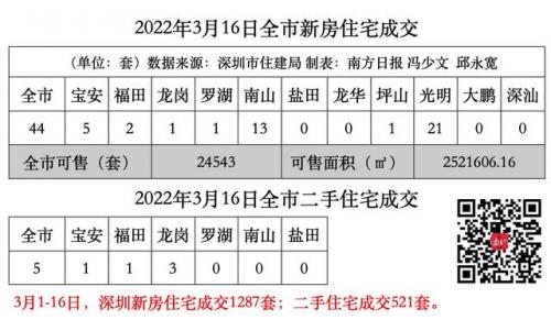 深圳房地产基金公司有哪些(深圳前十名房地产开发公司)