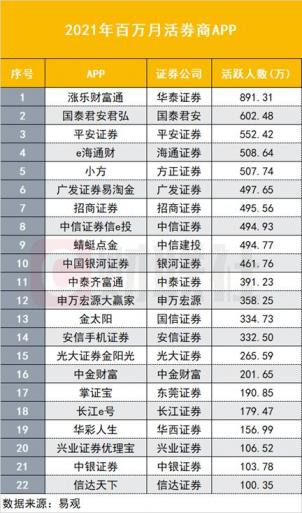 基金会广发易淘金如何查看佣金