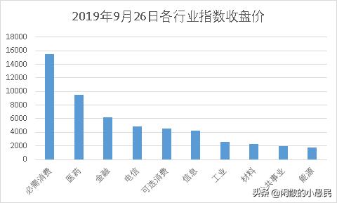 煤炭化工有色金属哪些基金好(有色金属和煤炭基金有哪些)