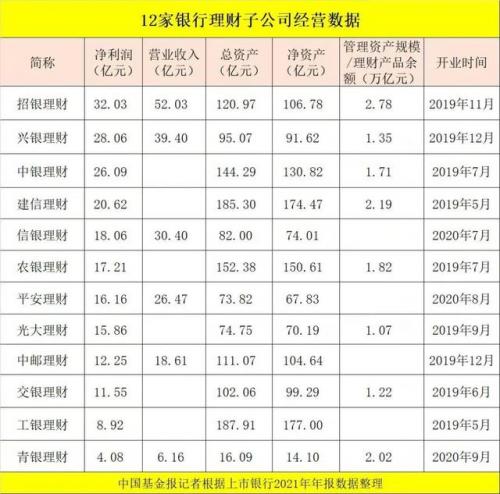 工商银行销售了哪些基金产品(工商银行有哪些稳健的基金)