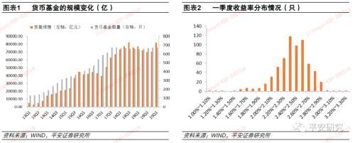 货币基金偏离度计算(货币基金的偏离度)