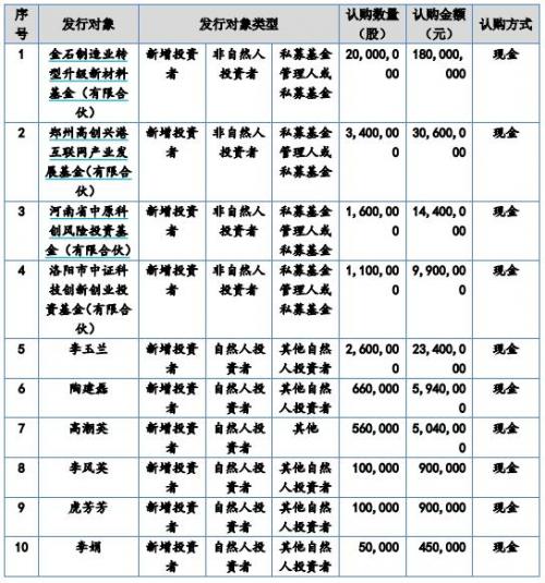 私募基金认购定增(私募基金认购和申购的区别)