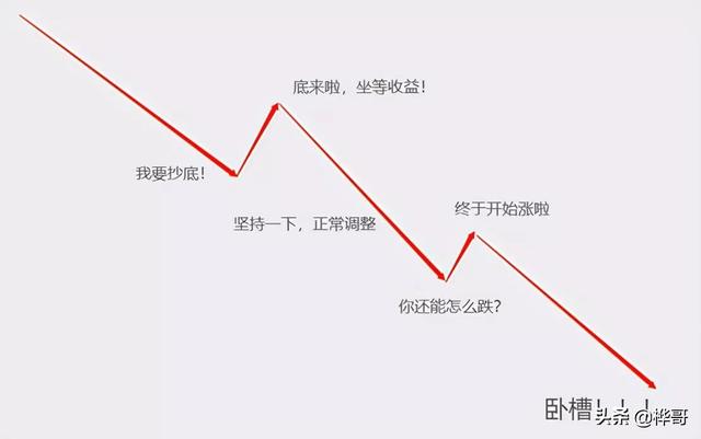 基金如何买低位(如何判断基金高位和低位)