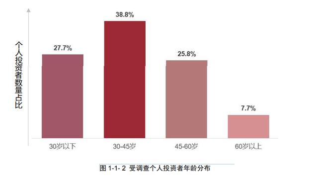 基金协会7 2(基金协会查询)