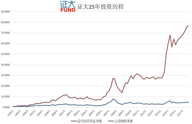 私募基金金俊马奖