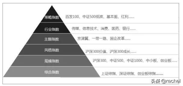 目前指数基金有哪些(券商指数基金有哪些)