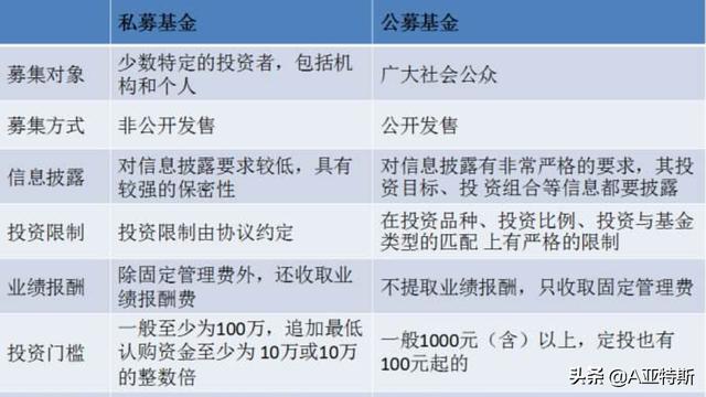 公募债券和私募基金(债券类私募基金排名)