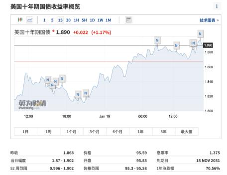 基金国债股票收益率(国债 基金收益率)