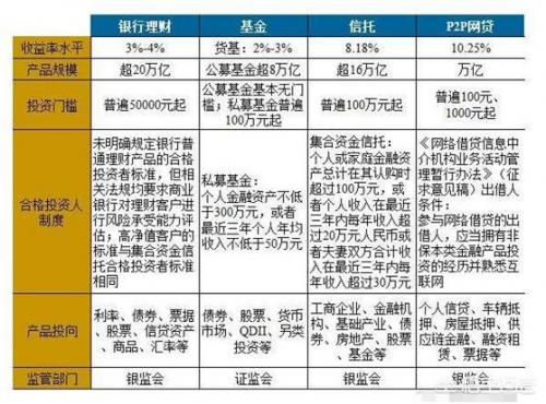 基金小镇 投融(先文基金 投融界)