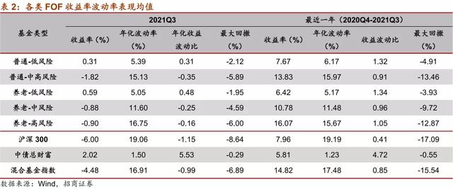 哪些基金可以做到0仓位