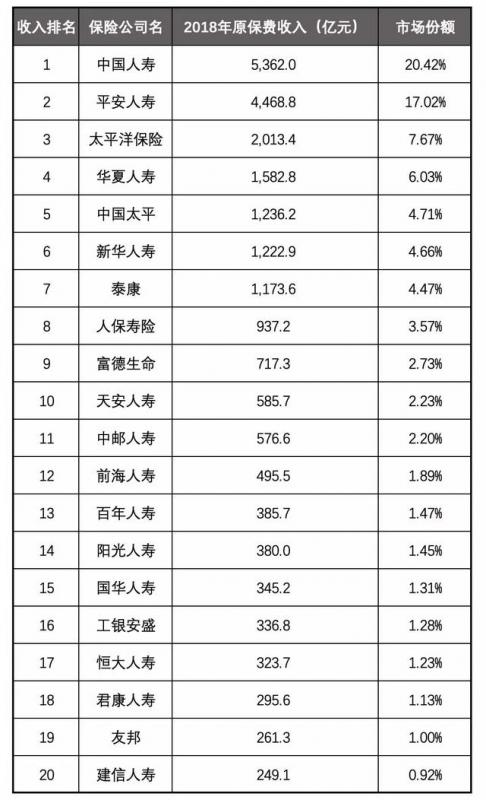 泰康人寿基金有哪些(泰康人寿重疾险有哪些)