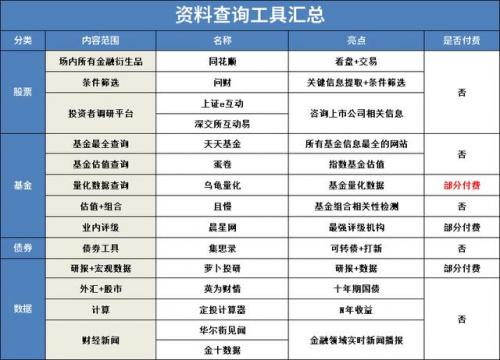 基金持有时间计算器(公基金房贷计算器)