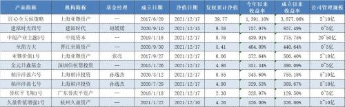 价值投资私募基金有哪些(新价值投资私募基金)