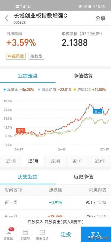 那种指数基金费用低(购买指数基金的费用)